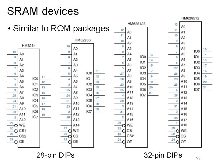 SRAM devices • Similar to ROM packages 28 -pin DIPs 32 -pin DIPs 22