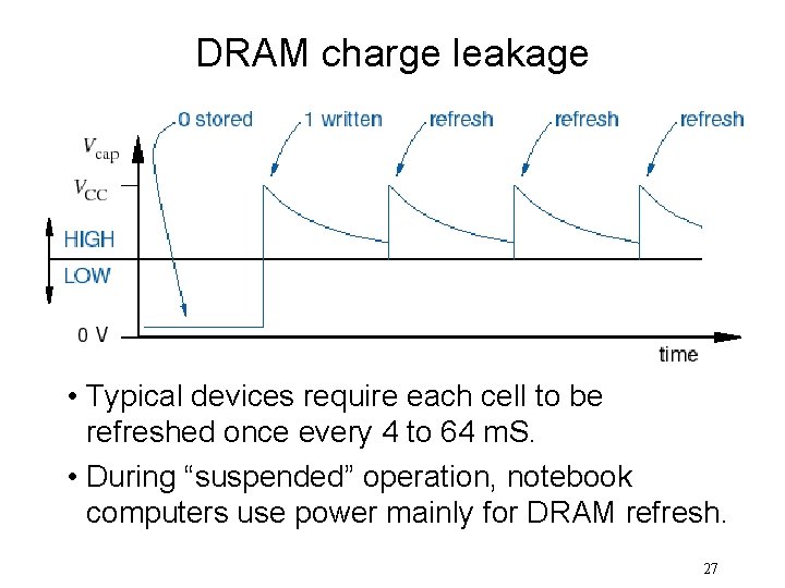 DRAM charge leakage • Typical devices require each cell to be refreshed once every