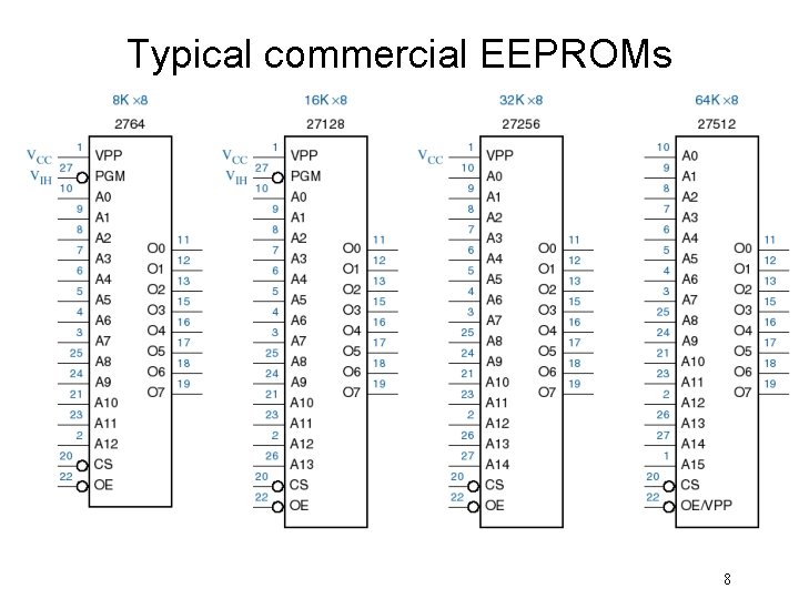 Typical commercial EEPROMs 8 