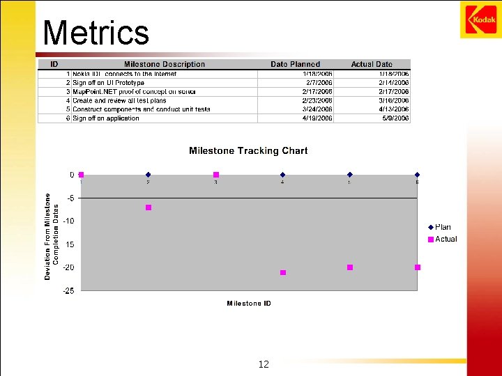 Metrics 12 