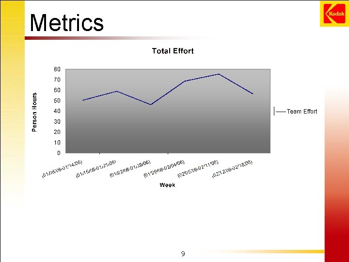 Metrics 9 