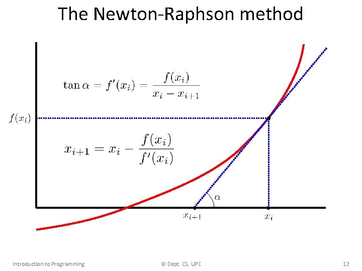 The Newton-Raphson method Introduction to Programming © Dept. CS, UPC 12 