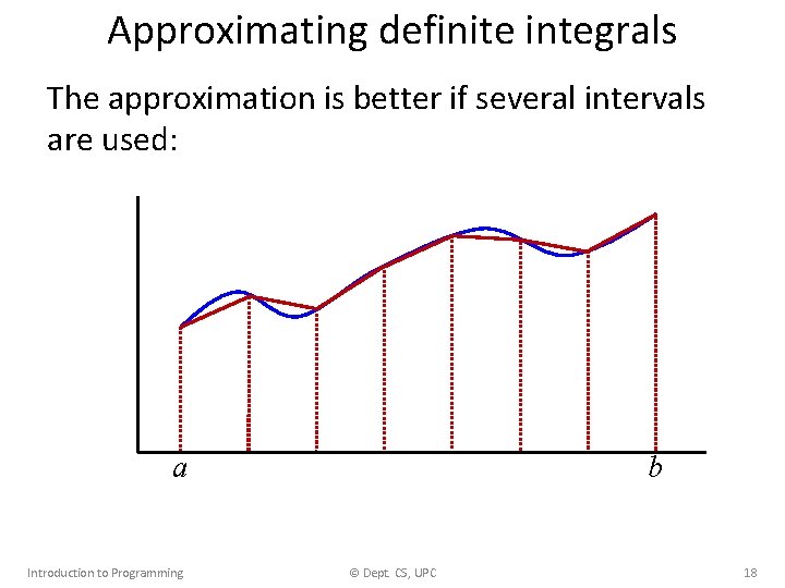 Approximating definite integrals The approximation is better if several intervals are used: a Introduction