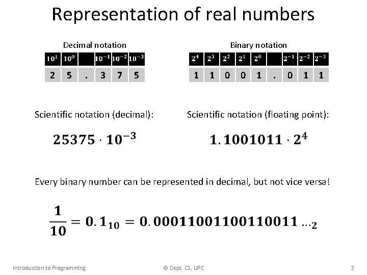 Representation of real numbers Decimal notation 2 5 . 3 7 Binary notation 5