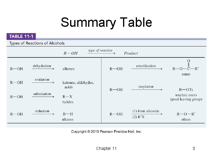 Summary Table Chapter 11 3 