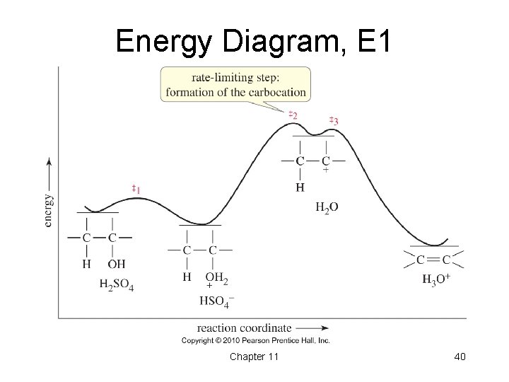 Energy Diagram, E 1 Chapter 11 40 