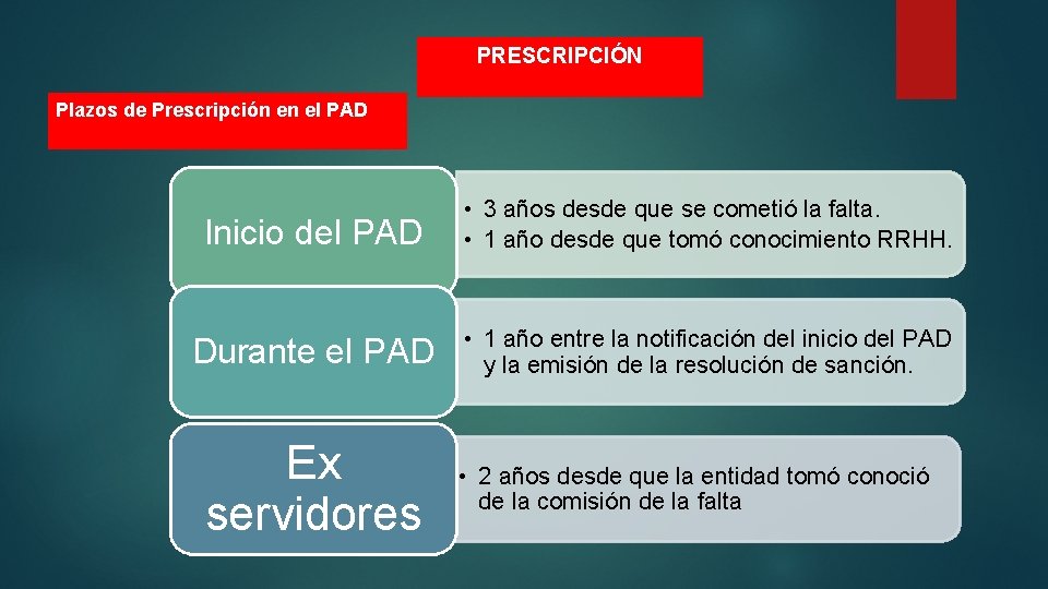 PRESCRIPCIÓN Plazos de Prescripción en el PAD Inicio del PAD • 3 años desde