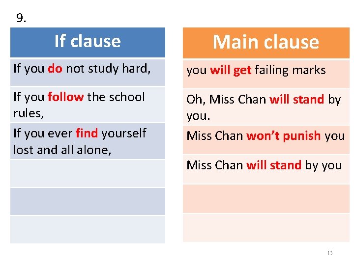 9. If clause Main clause If you do not study hard, you will get 9. If clause Main clause If you do not study hard, you will get