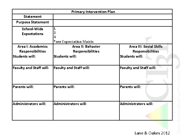 Primary Intervention Plan Statement Purpose Statement School-Wide Expectations 1. 2. 3. Area I: Academics