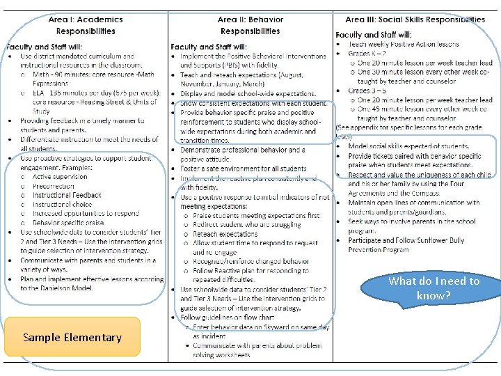 What do I need to know? Sample Elementary 