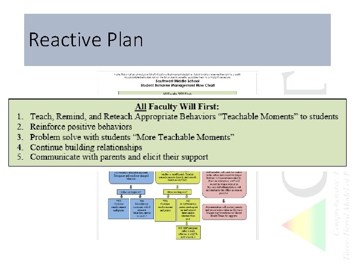 Reactive Plan 