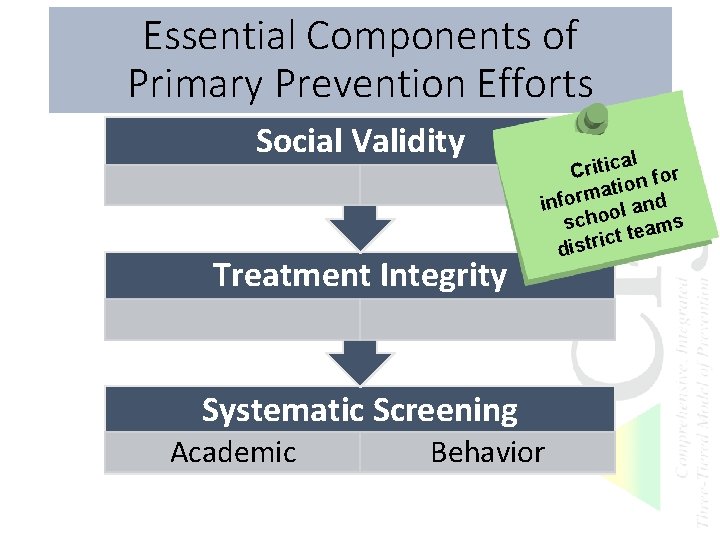 Essential Components of Primary Prevention Efforts Social Validity Treatment Integrity l a c i