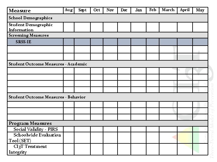 Measure Aug Feb March April SRSS-IE Sept Oct Nov Dec Jan School Demographics Student