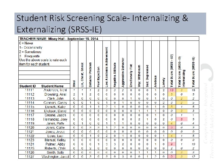 Student Risk Screening Scale- Internalizing & Externalizing (SRSS-IE) 