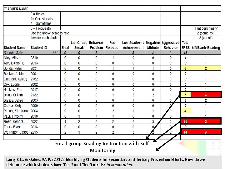 Small group Reading Instruction with Self. Monitoring Lane, K. L. , & Oakes, W.