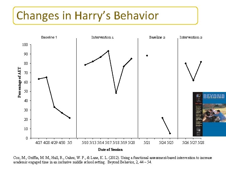 Changes in Harry’s Behavior Baseline 1 Intervention 1 Baseline 2 Intervention 2 100 90