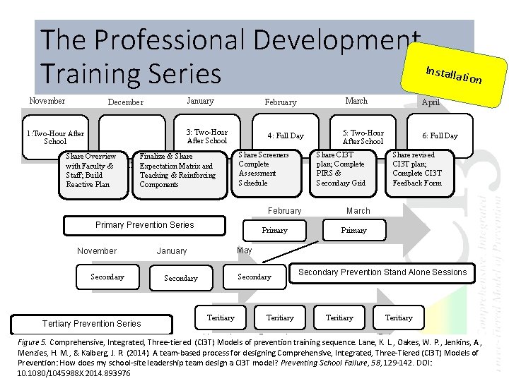 The Professional Development Installa tion Training Series November January December 3: Two-Hour After School