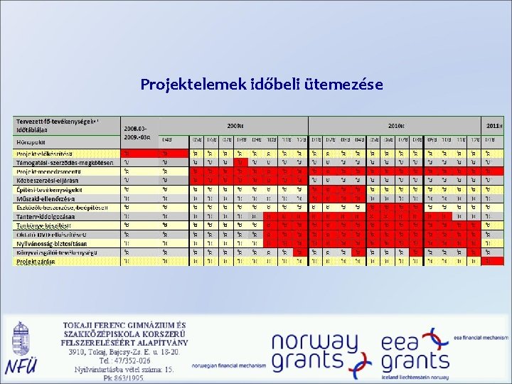 Projektelemek időbeli ütemezése 