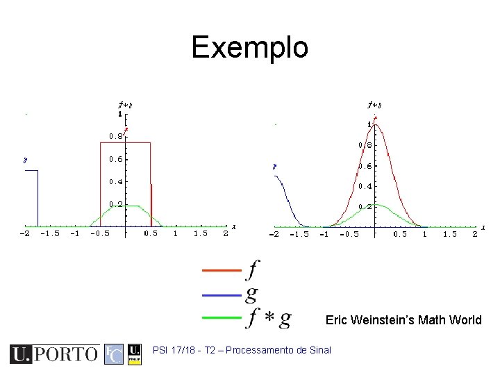 Exemplo Eric Weinstein’s Math World PSI 17/18 - T 2 – Processamento de Sinal