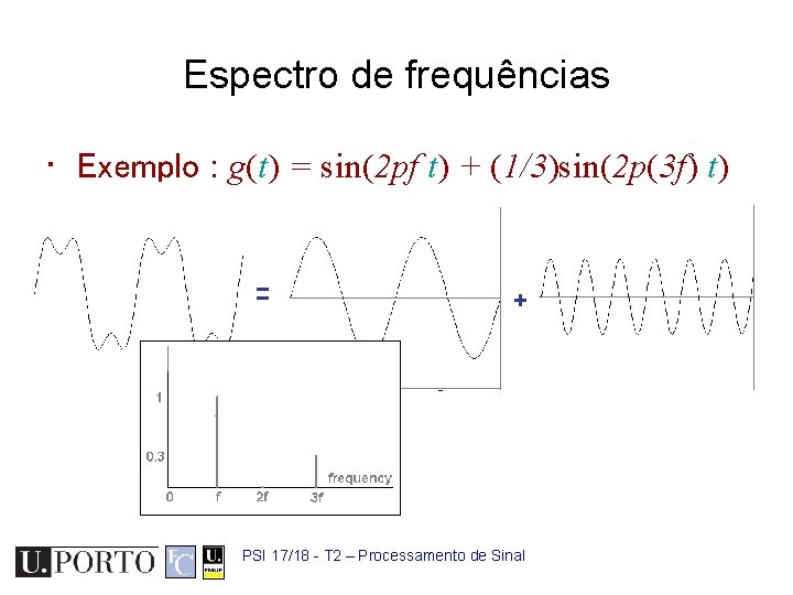 Espectro de frequências • Exemplo : g(t) = sin(2 pf t) + (1/3)sin(2 p(3