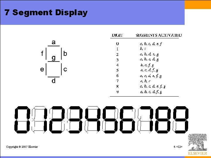 7 Segment Display Copyright © 2007 Elsevier 4 -<12> 