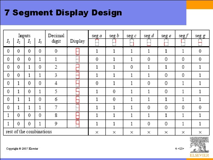7 Segment Display Design Copyright © 2007 Elsevier 4 -<13> 