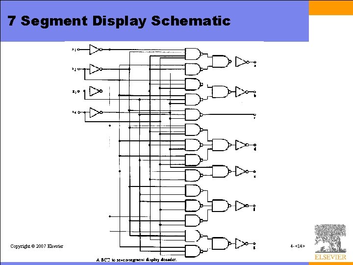 7 Segment Display Schematic Copyright © 2007 Elsevier 4 -<14> 