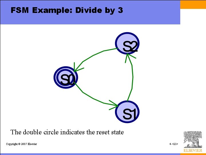 FSM Example: Divide by 3 The double circle indicates the reset state Copyright ©