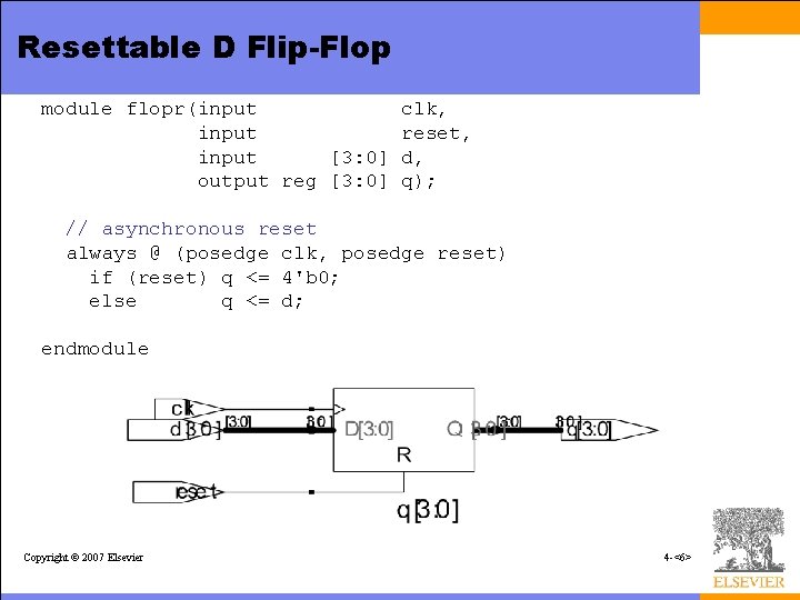 Resettable D Flip-Flop module flopr(input clk, input reset, input [3: 0] d, output reg