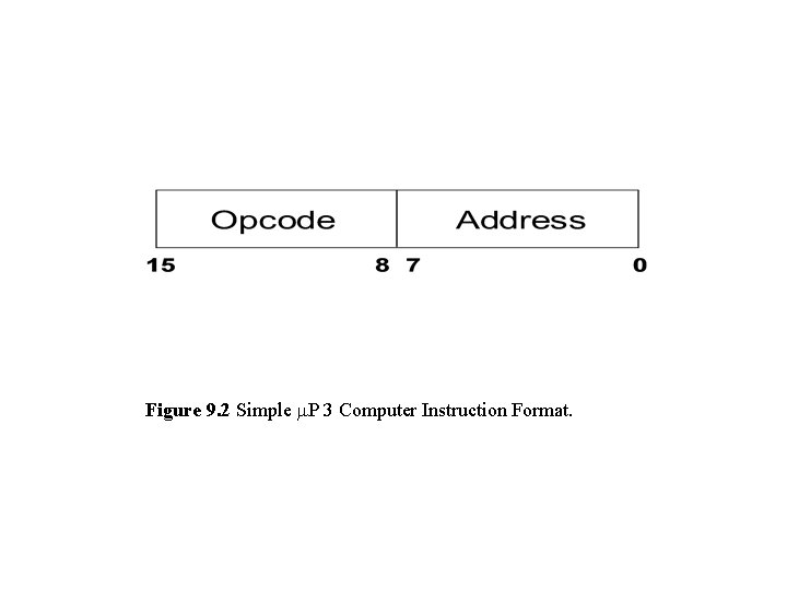 Figure 9. 2 Simple m. P 3 Computer Instruction Format. 