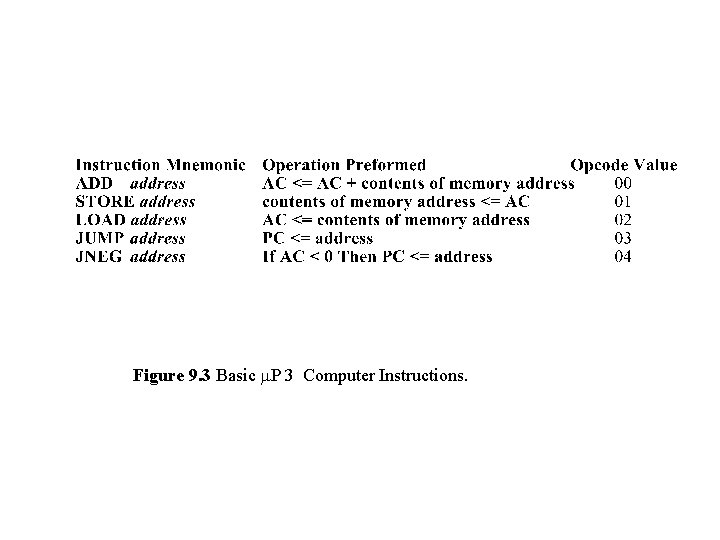 Figure 9. 3 Basic m. P 3 Computer Instructions. 
