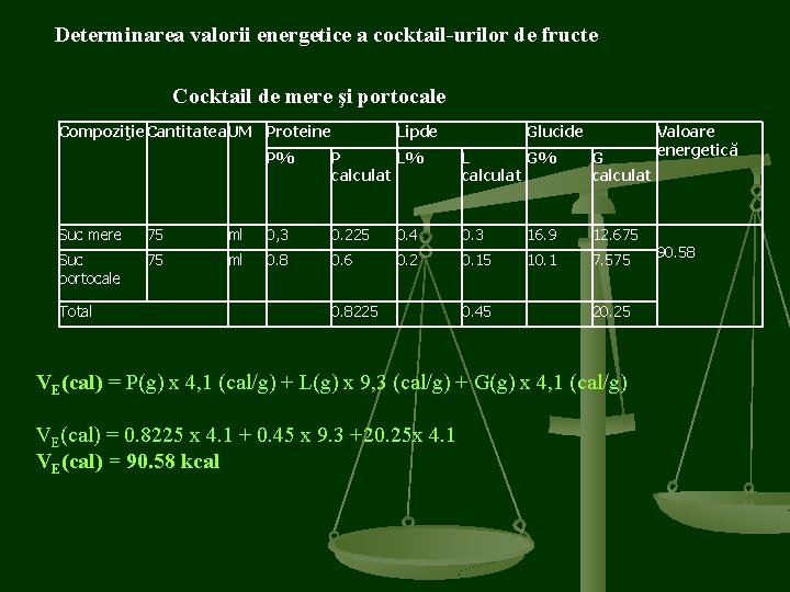 Determinarea valorii energetice a cocktail-urilor de fructe Cocktail de mere şi portocale Compoziţie. Cantitatea.