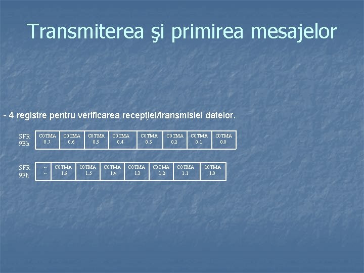 Transmiterea şi primirea mesajelor - 4 registre pentru verificarea recepţiei/transmisiei datelor. SFR 9 Eh