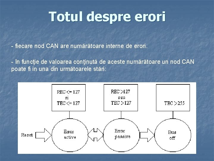 Totul despre erori - fiecare nod CAN are numărătoare interne de erori. - în