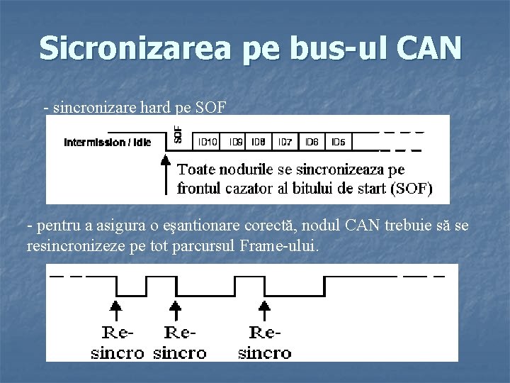 Sicronizarea pe bus-ul CAN - sincronizare hard pe SOF - pentru a asigura o