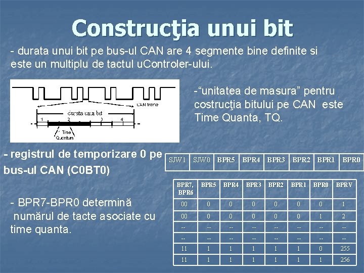 Construcţia unui bit - durata unui bit pe bus-ul CAN are 4 segmente bine