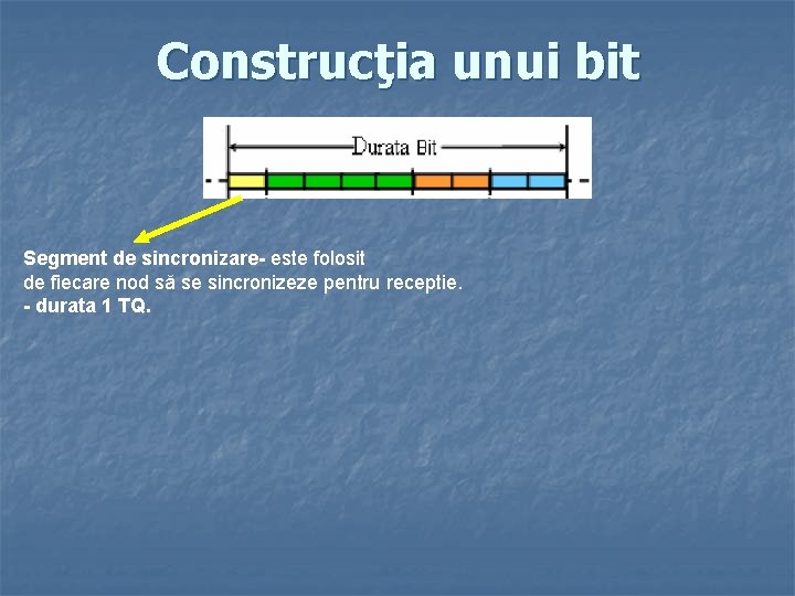 Construcţia unui bit Segment de sincronizare- este folosit de fiecare nod să se sincronizeze