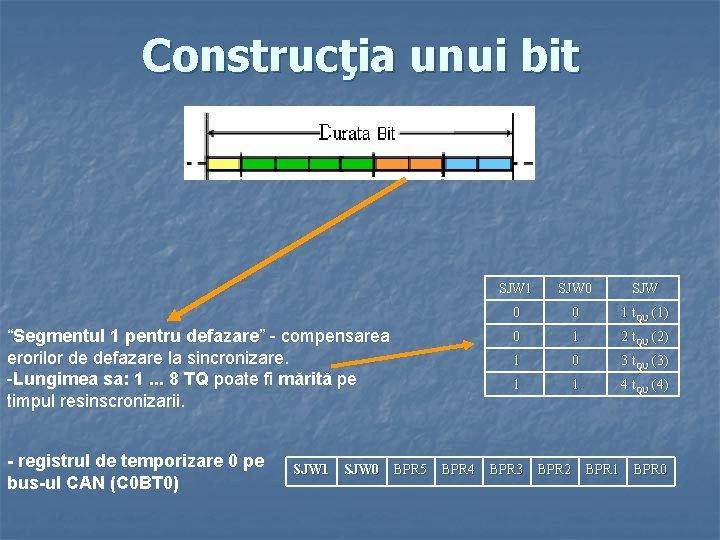 Construcţia unui bit “Segmentul 1 pentru defazare” - compensarea erorilor de defazare la sincronizare.