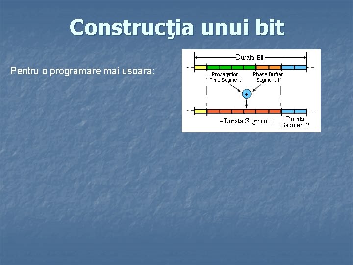 Construcţia unui bit Pentru o programare mai usoara: 