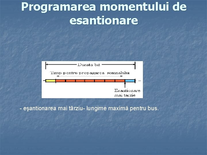 Programarea momentului de esantionare - eşantionarea mai târziu- lungime maximă pentru bus. 