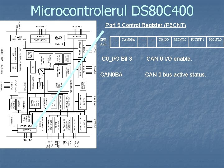 Microcontrolerul DS 80 C 400 Port 5 Control Register (P 5 CNT) SFR A