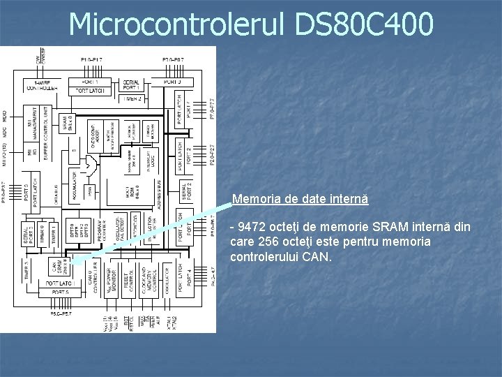 Microcontrolerul DS 80 C 400 Memoria de date internă - 9472 octeţi de memorie