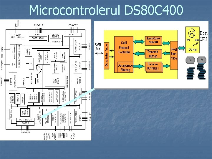 Microcontrolerul DS 80 C 400 