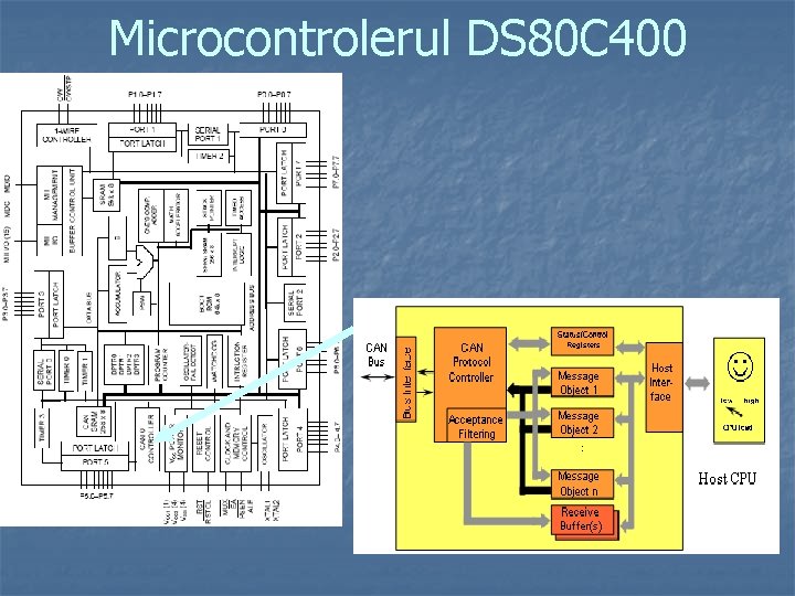 Microcontrolerul DS 80 C 400 