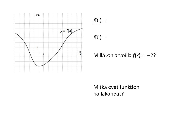 f(6) = 3 f(0) = – 3 Millä x: n arvoilla f(x) = –