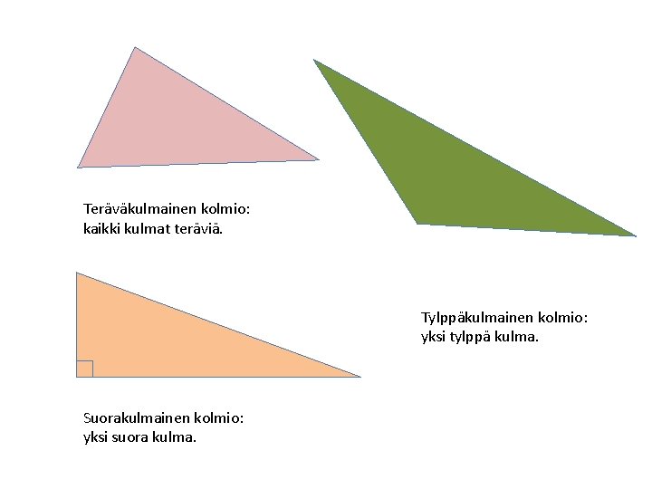 Teräväkulmainen kolmio: kaikki kulmat teräviä. Tylppäkulmainen kolmio: yksi tylppä kulma. Suorakulmainen kolmio: yksi suora