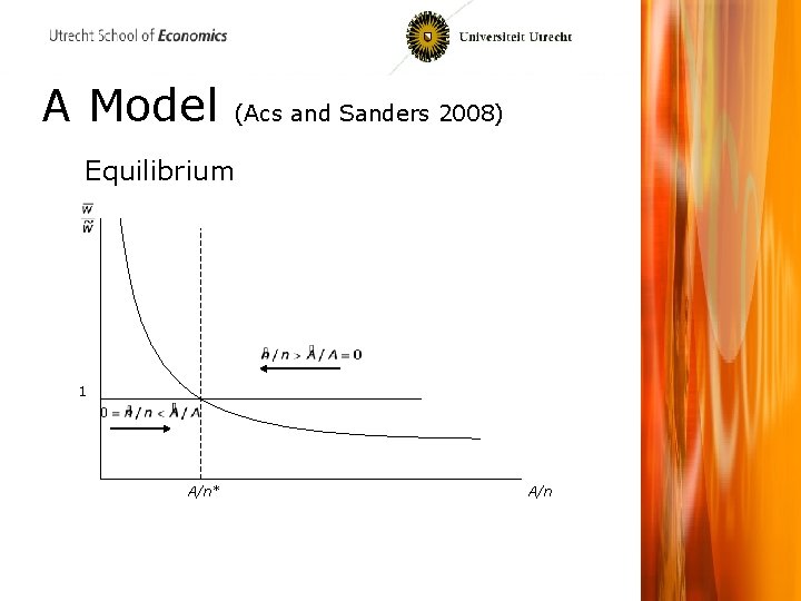 A Model (Acs and Sanders 2008) Equilibrium 1 A/n* A/n 