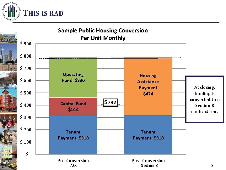 THIS IS RAD $ 900 Sample Public Housing Conversion Per Unit Monthly $ 800