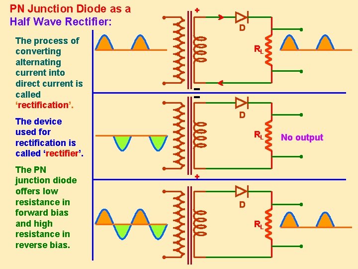 PN Junction Diode as a Half Wave Rectifier: The process of converting alternating current