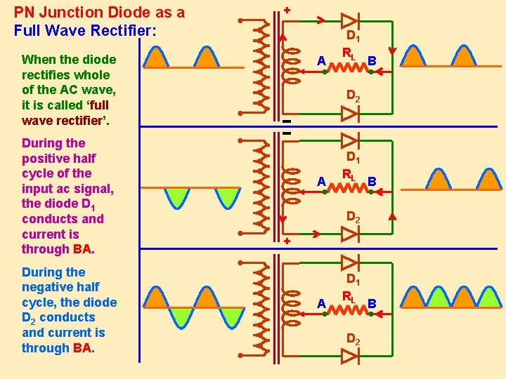 PN Junction Diode as a Full Wave Rectifier: When the diode rectifies whole of